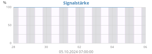 signal